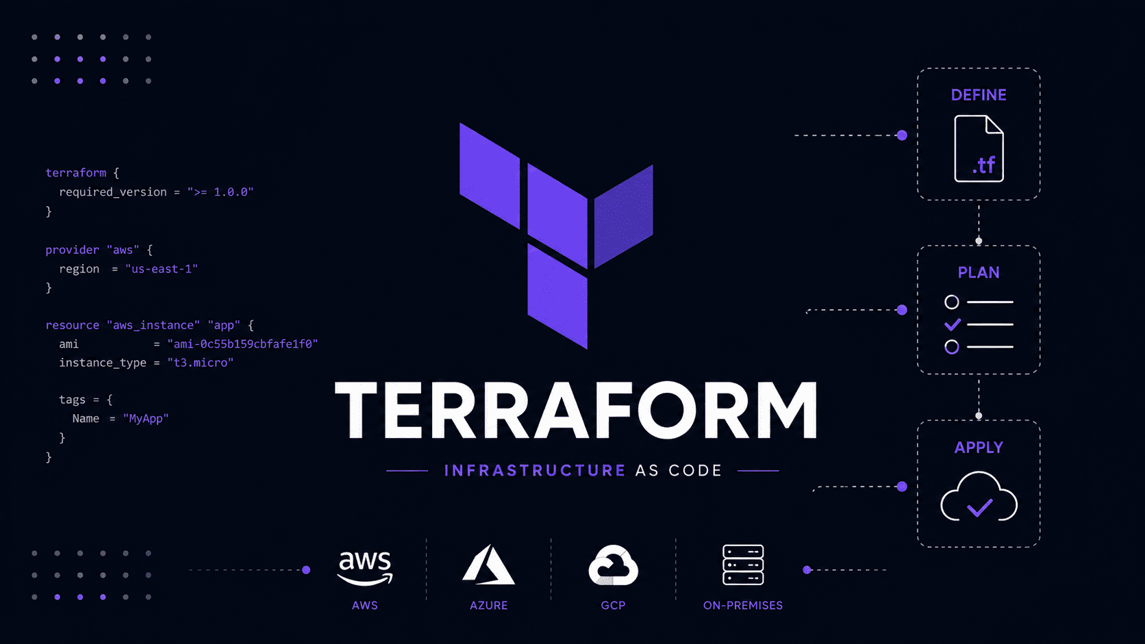 [Terraform] Terraform 기본 명령어